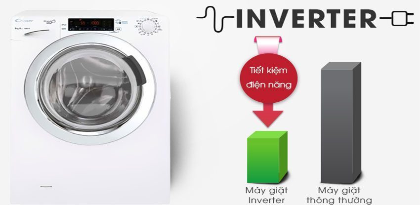 Công nghệ Inverter của Máy giặt Inverter Candy GVS 148THC3/1-04
