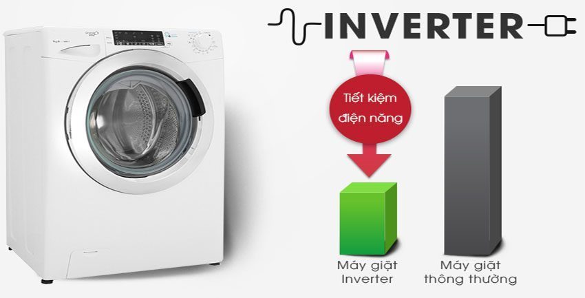 Công nghệ Inverter của Máy giặt Inverter Candy GVS 149THC3/1-04