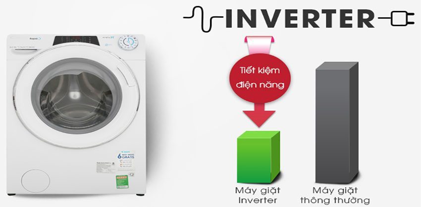 Công nghệ Inverter của Máy giặt Inverter Candy RO 1496DWHC7/1-S