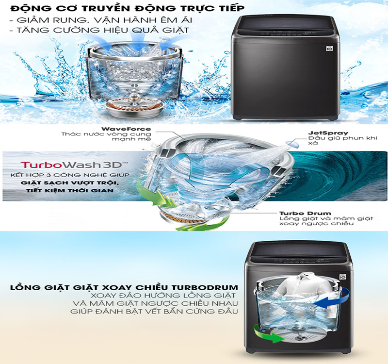Công nghệ lồng giặt của Máy giặt Inverter LG TH2722SSAK