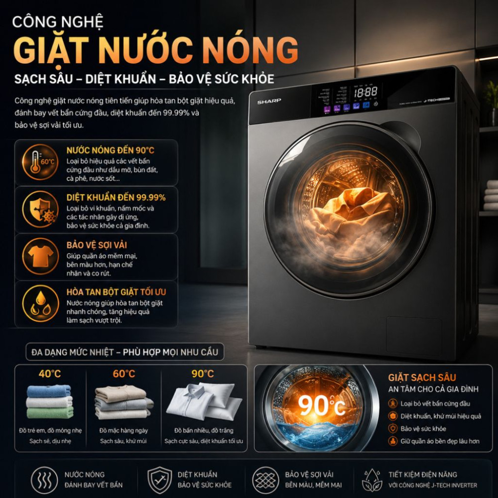 Máy giặt Sharp Inverter 12.5 kg ES-FKC125ED-DG - Hàng chính hãng