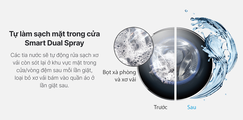 Công nghệ Smart Dual Spray với các tia nước tự động rửa sạch mặt trong cửa
