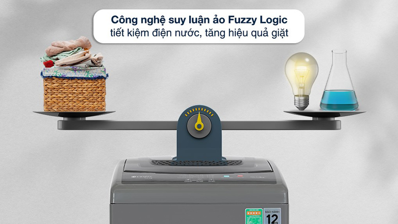 Tính năng suy luận ảo Fuzzy Logic tùy chỉnh nước và thời gian giặt theo khối lượng giặt mà bạn cho vào máy,