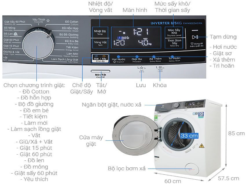 Cấu tạo của máy giặt cửa trước Inverter Electrolux EWW8023AEWA