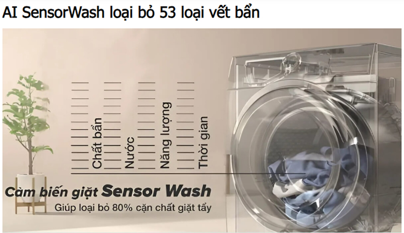 Cảm biến thông minh AI SensorWash, nhận diện vết bẩn