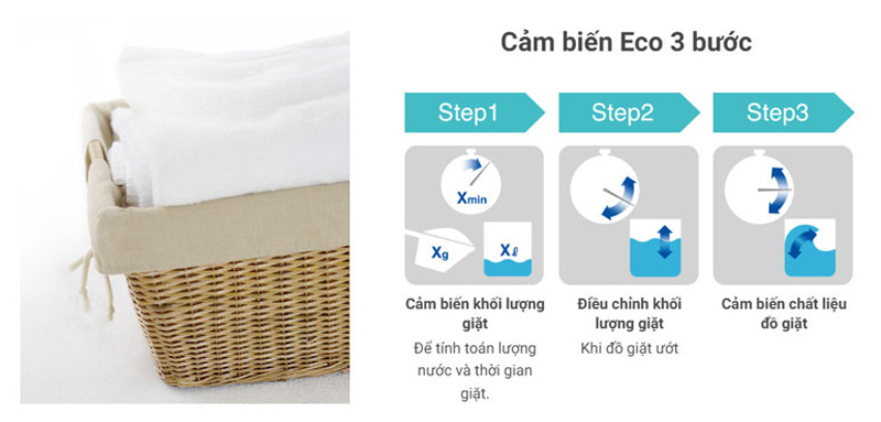 Cảm biến Eco 3 bước xác định chính xác thời gian giặt, để không lãng phí thời gian, điện năng 