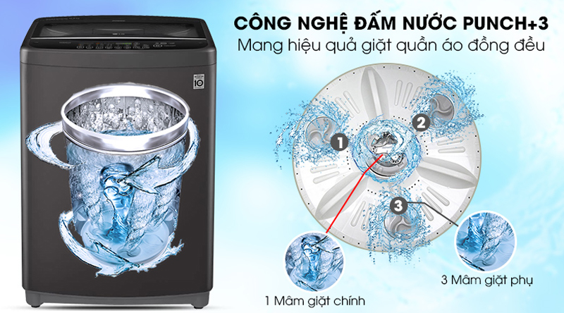 Dòng nước mạnh mẽ, giặt sạch hơn với công nghệ đấm nước Punch+3