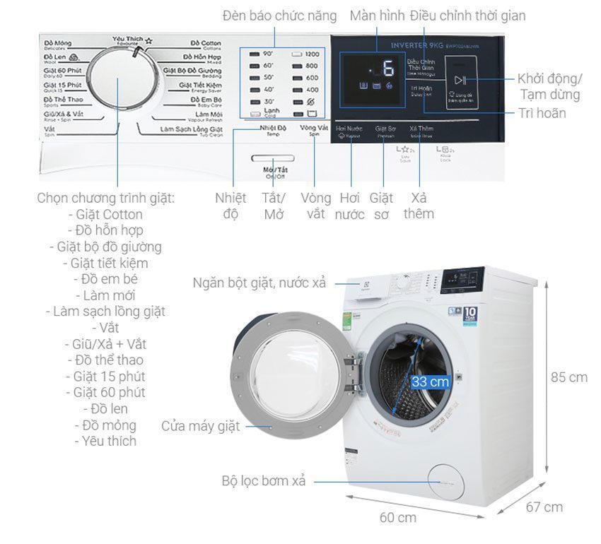 Bảng điều khiển của máy giặt lồng ngang Inverter Electrolux EWF9024BDWB