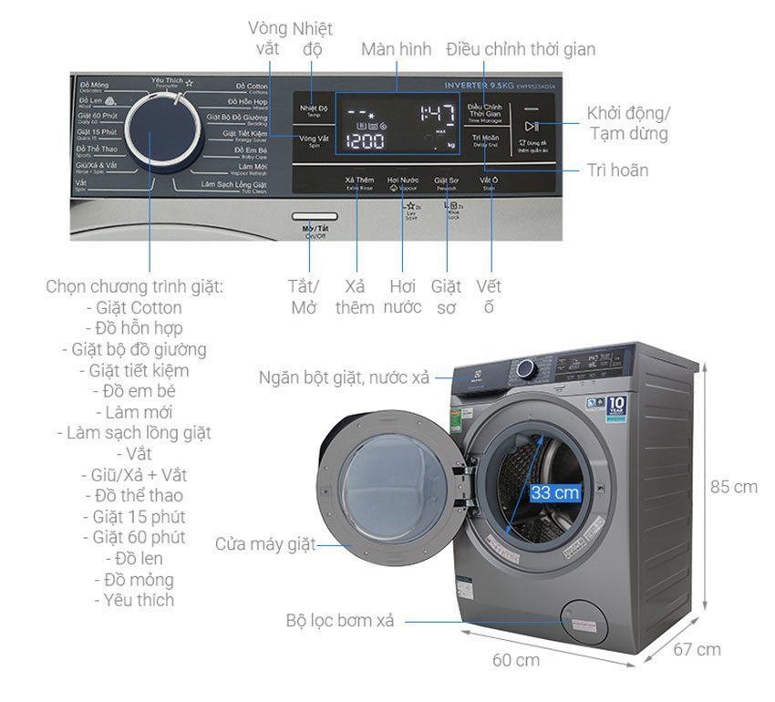 Chi tiết của máy giặt lồng ngang Inverter Electrolux EWF9523ADSA