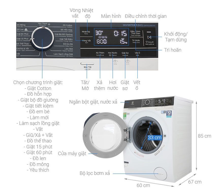 Chi tiết của máy giặt lồng ngang Inverter Electrolux EWF9523BDWA
