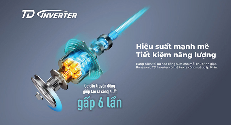 Công nghệ TD Inverter cho khả năng vận hành siêu bền, êm ái, ổn định 