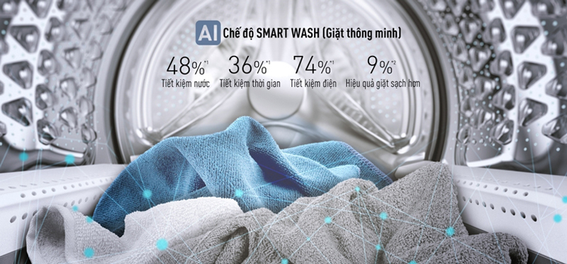 Công nghệ cảm biến thông minh AI Smart Wash, tự điều chỉnh chế độ giặt phù hợp