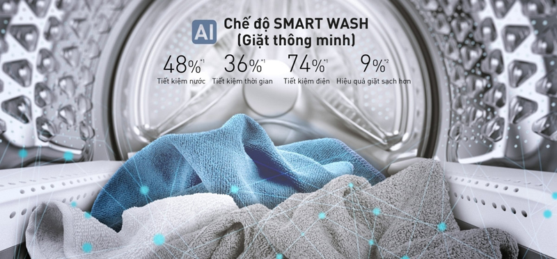 Cảm biến thông minh AI Smart Wash tự điều chỉnh chế độ phù hợp
