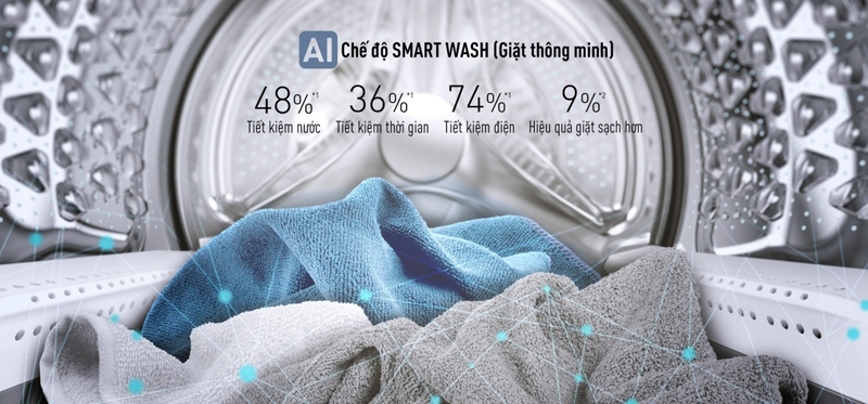 Cảm biến thông minh AI Smart Wash tự điều chỉnh chế độ phù hợp