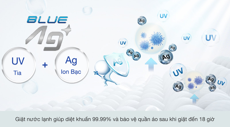 Công nghệ Blue AG+ diệt khuẩn lên đến 99,99% các vi khuẩn gây hại