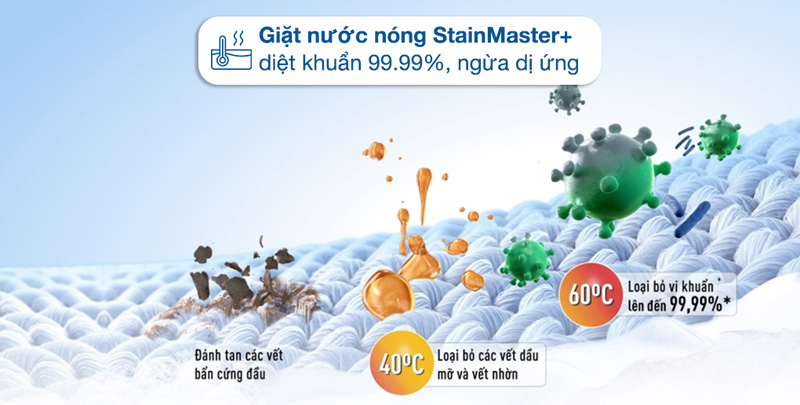 Giặt nước nóng StainMaster+ loại bỏ đến 99,99% vi khuẩn
