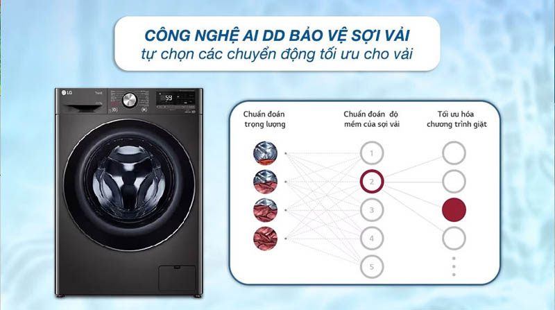 Công nghệ AI DD bảo vệ sởi vải tối ưu