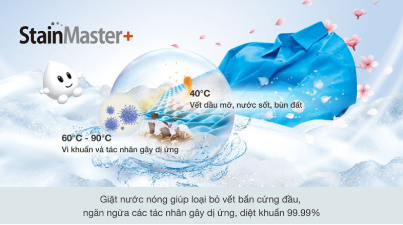Công nghệ giặt nước nóng Stain Master+ loại bỏ 99.99% vi khuẩn, tác nhân dị ứng