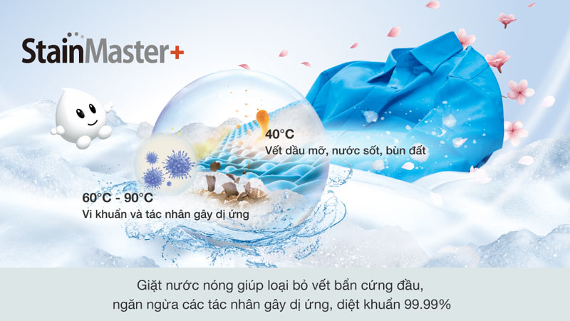 Công nghệ giặt nước nóng StainMaster+ có khả năng loại bỏ được nhiều vết bẩn cứng đầu,