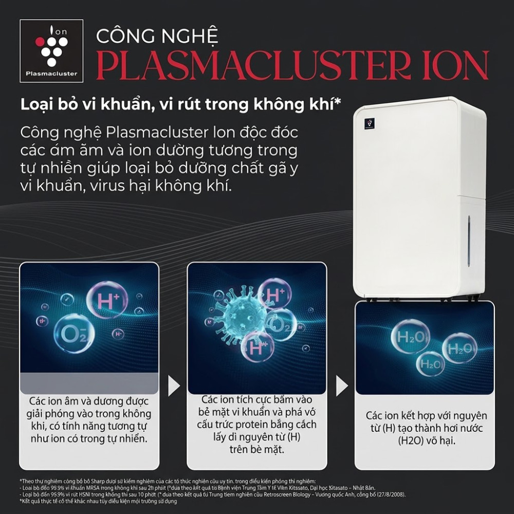 Máy hút ẩm Sharp DW-P12HV-W - Hàng chính hãng