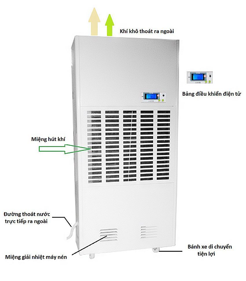 Chi tiết của máy hút ẩm công nghiệp Fujie HM-1800D