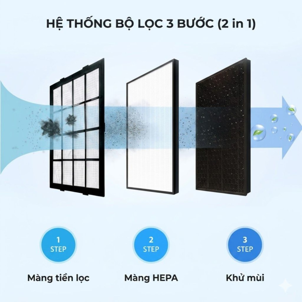  Máy hút ẩm lọc không khí ChungHo AD150 (AD-10H1550) - Hàng chính hãng