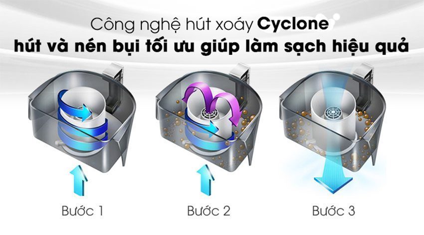 Công nghệ hút Cyclone của Máy hút bụi Hitachi CV-SE22V