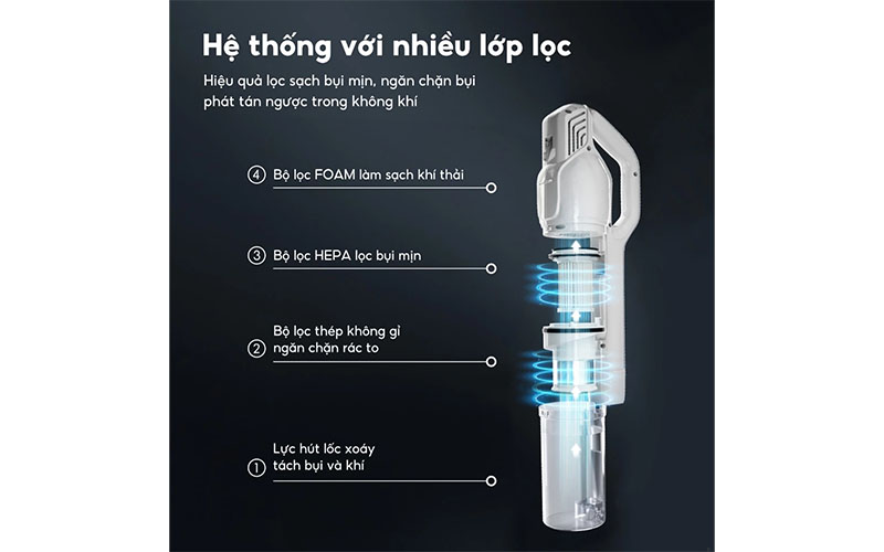 Hệ thống bộ lọc của Máy hút bụi gập Aqua CCXL8R