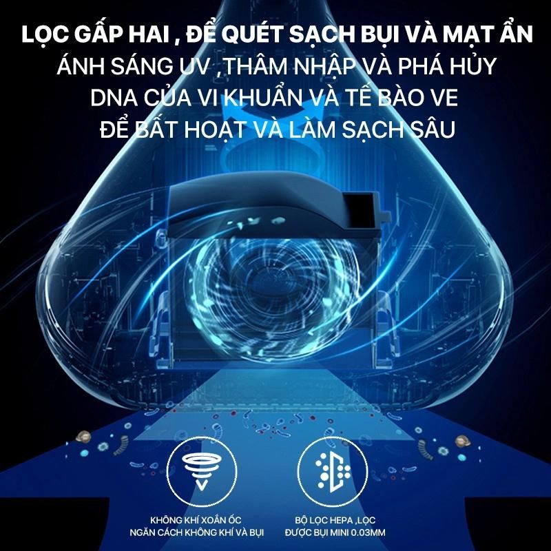 Bộ lọc Hepa có khả năng loại bỏ hoàn toàn bụi bẩn kể cả bụi có kích thước 0.03mm