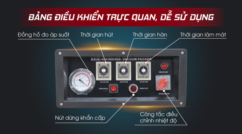 Bảng điều khiển cơ ở mặt trước của máy bao gồm đồng hồ đo áp suất, nút công tắc, các nút điều chỉnh