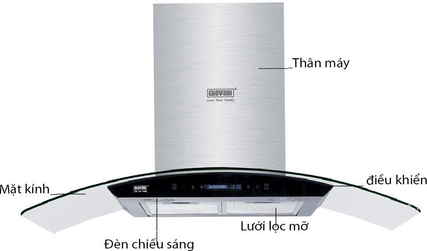 Cấu tạo của Máy hút mùi Giovani GH-9029 QB