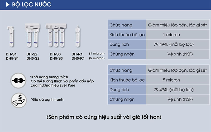 Bộ lọc nước của Máy làm đá viên Lassele LUI-150A