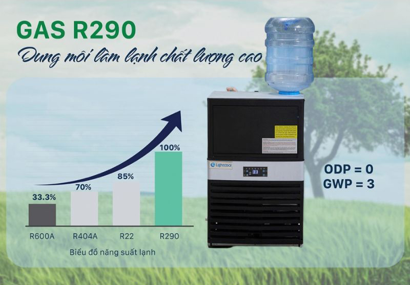 Chất làm lạnh gas R290 cho khả năng làm lạnh nhanh chóng, thân thiện môi trường