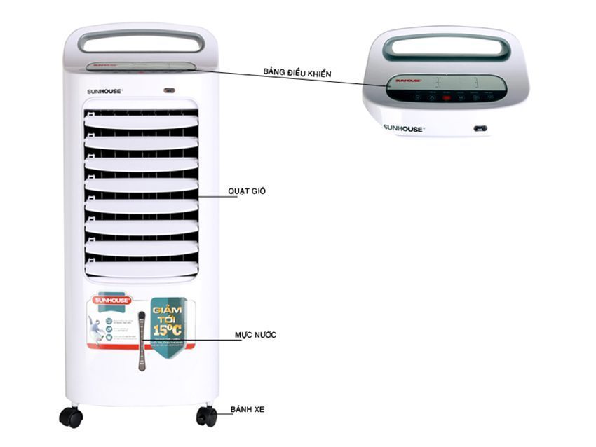 Chi tiết của máy làm mát không khí Sunhouse SHD-7701