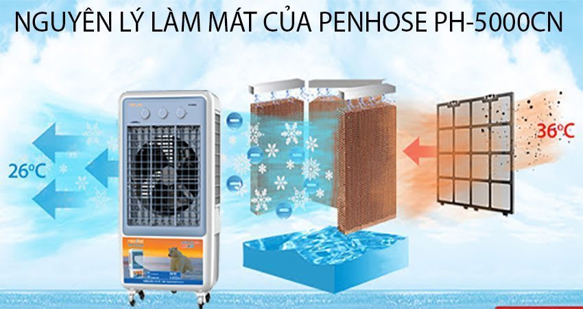 Nguyên lý làm mát của Máy làm mát không khí Penhose PH-5000CN