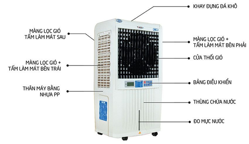 Chi tiết của máy làm mát không khí Taka TK-Q6000