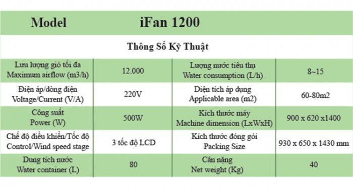 Thông số kỹ thuật iFan-1200