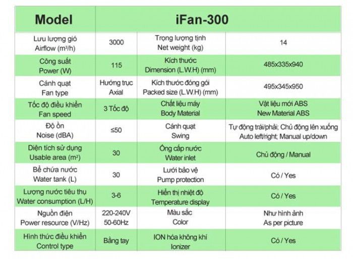 Thông số iFan-300