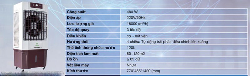 Thông số kỹ thuật của máy làm mát không khí iFan 18000A