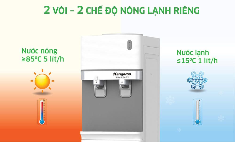 Cung cấp 2 chế độ nước nóng và lạnh