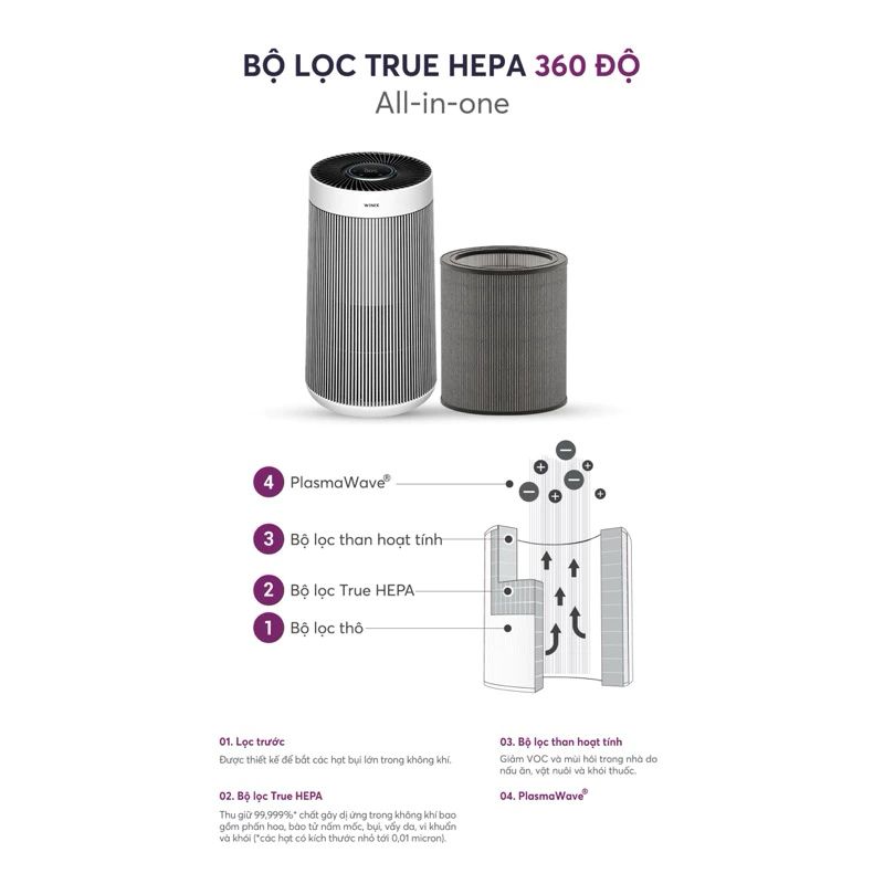 Máy lọc không khí Winix T800 - Hàng chính hãng