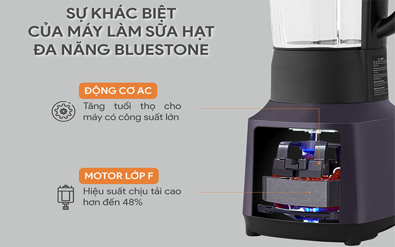 Động cơ của Máy làm sữa hạt BlueStone BLB-6037