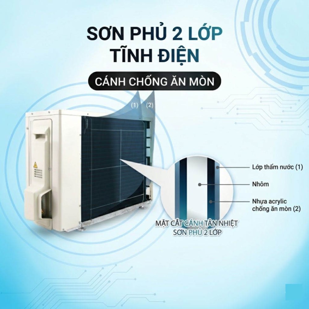Máy lạnh 1 chiều Daikin Inverter 1 HP FTKY25WAVMV/RKY25WAVMV - Hàng chính hãng