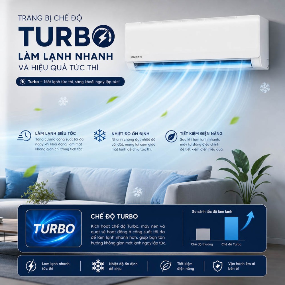 Máy lạnh Lenson 2.5HP LF-24CX1 - Hàng chính hãng