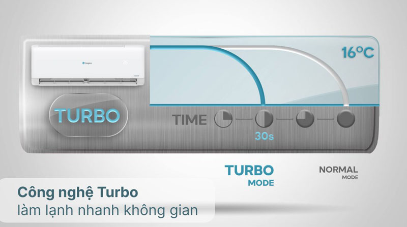 Công nghệ làm lạnh Turbo giúp làm lạnh nhanh trong 30 giây