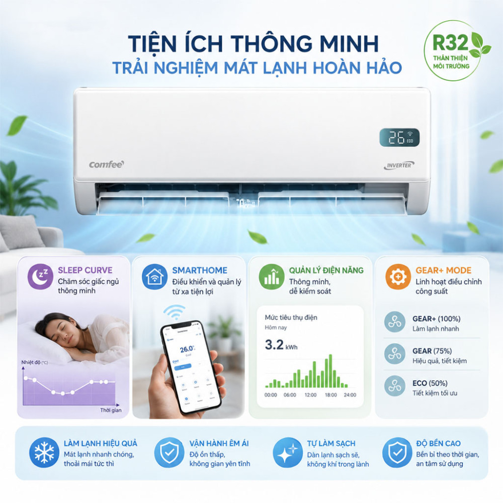 Máy lạnh Comfee Inverter 3HP CFS-28VGX - Hàng chính hãng