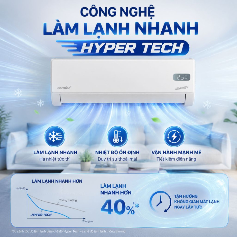 Máy lạnh Comfee Inverter 1 HP CFS-10VGXF/CFS-10VGXC - Hàng chính hãng