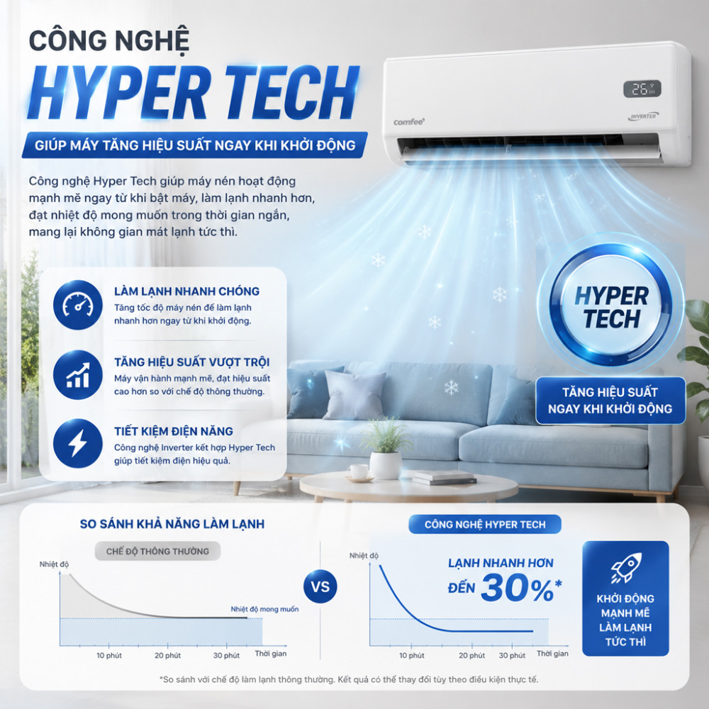 Máy lạnh Comfee Inverter 2.5 HP CFS-25VGXF - Hàng chính hãng