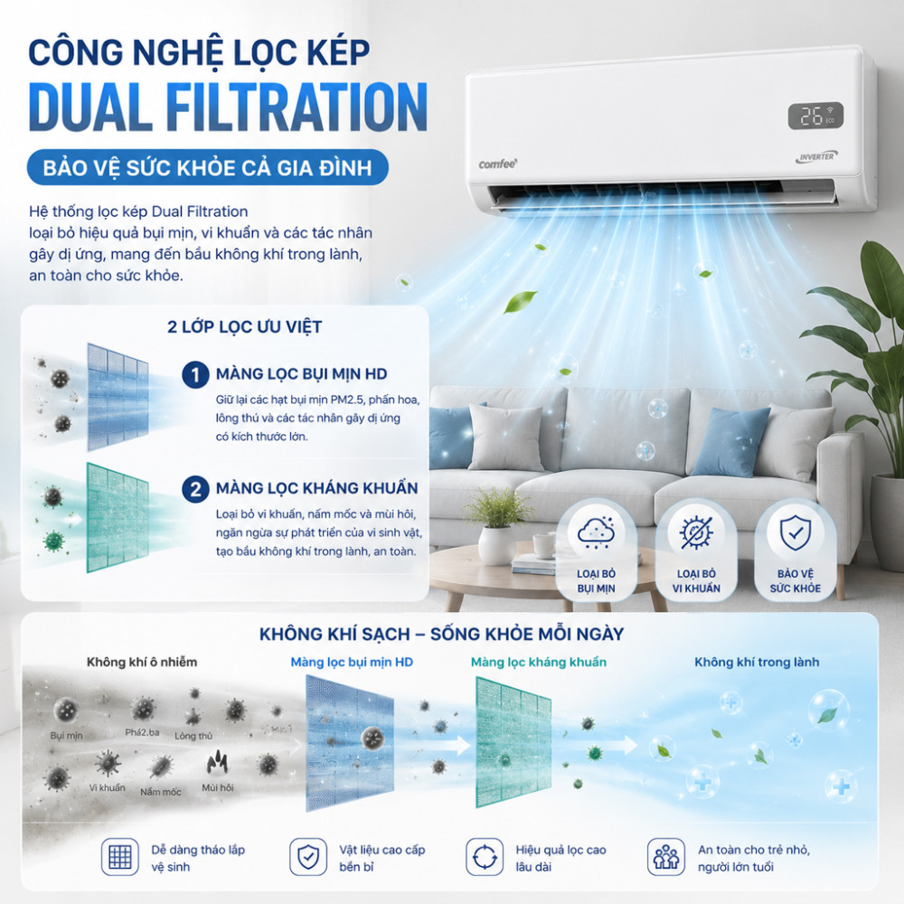 Máy lạnh Comfee Inverter 2.5 HP CFS-25VGXF - Hàng chính hãng