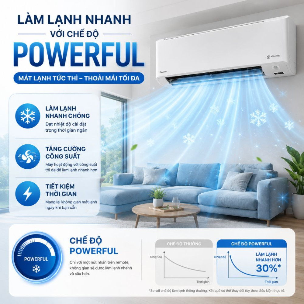 Máy lạnh Daikin Inverter 1.5 HP FTKY35ZVMV - Hàng chính hãng